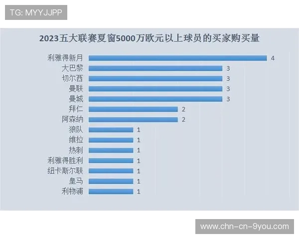 转会截止日：五大联赛“超级交易”盘点，五大联赛转会期结束时间
